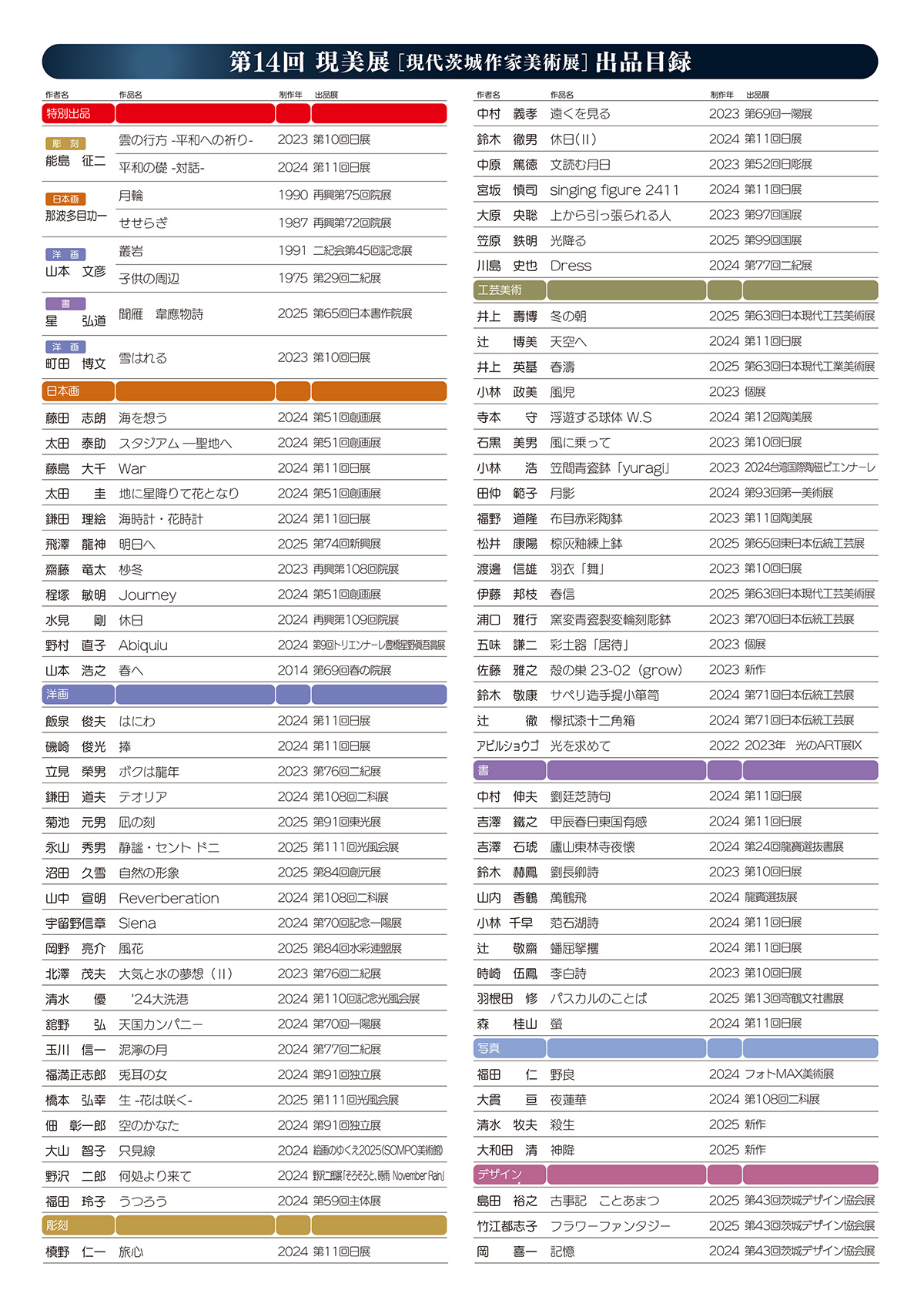 現美展（第14回 現代茨城作家美術展）